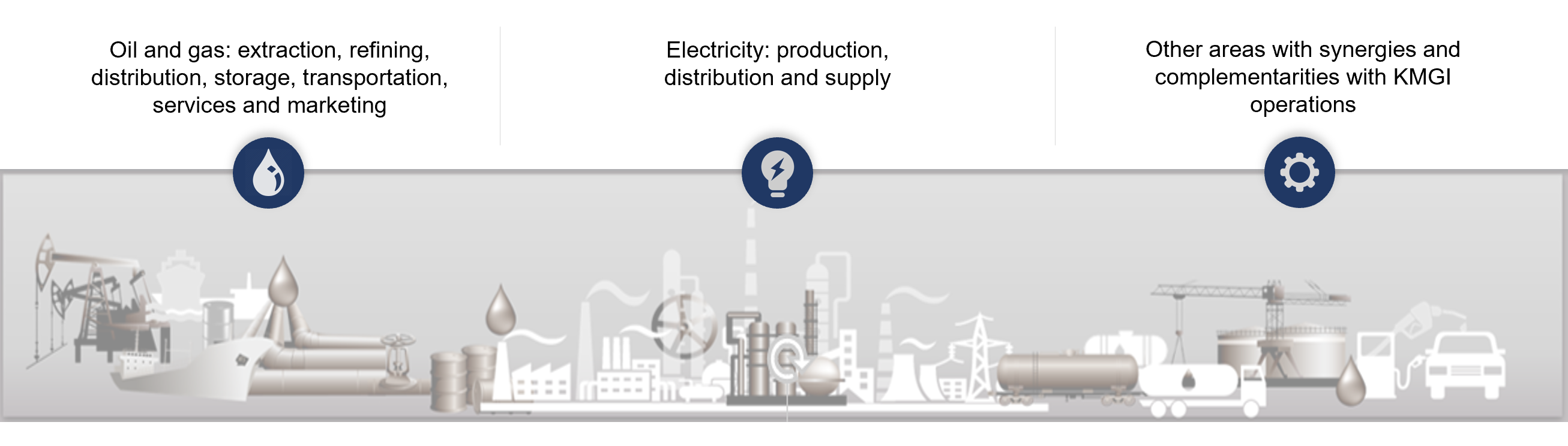 operations industries